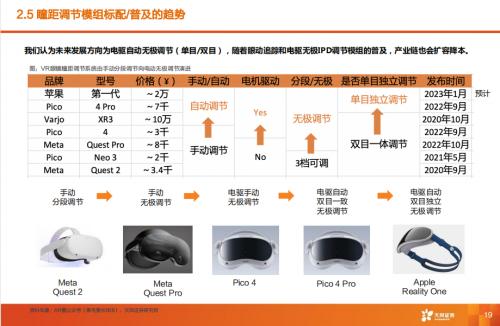 天风·海外 | Pico拆机报告—VRAR行业