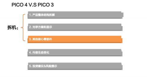 天风·海外 | Pico拆机报告—VRAR行业