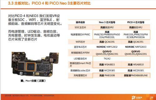 天风·海外 | Pico拆机报告—VRAR行业