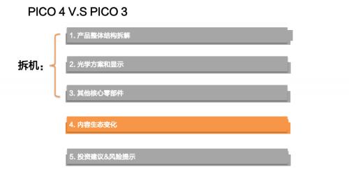 天风·海外 | Pico拆机报告—VRAR行业