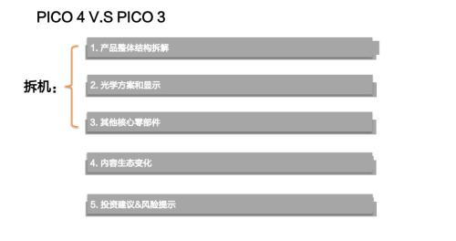 天风·海外 | Pico拆机报告—VRAR行业