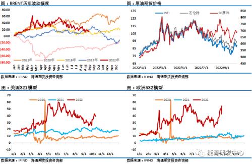 连续上演反转大戏，油价一周大跌7％，减产药效这就结束了？