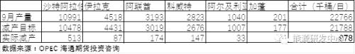 连续上演反转大戏，油价一周大跌7％，减产药效这就结束了？