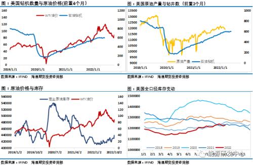 连续上演反转大戏，油价一周大跌7％，减产药效这就结束了？