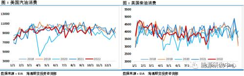 连续上演反转大戏，油价一周大跌7％，减产药效这就结束了？