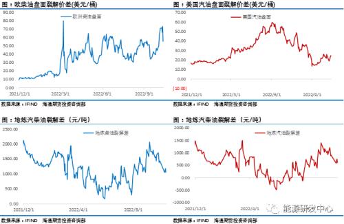 连续上演反转大戏，油价一周大跌7％，减产药效这就结束了？