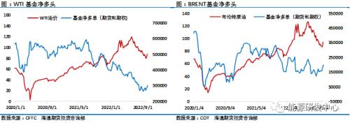 连续上演反转大戏，油价一周大跌7％，减产药效这就结束了？