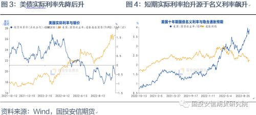 【点石成金】加息进入深水区，银价处于底部区域