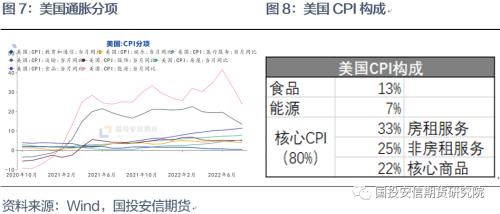 【点石成金】加息进入深水区，银价处于底部区域