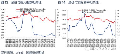 【点石成金】加息进入深水区，银价处于底部区域