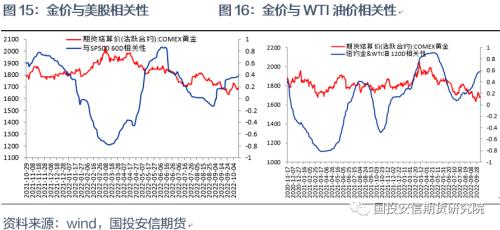 【点石成金】加息进入深水区，银价处于底部区域