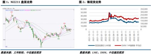 【建投有色】镍&；不锈钢周报 | 镍产业成本线继续上移，不锈钢恐高情绪较浓