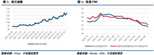 【建投有色】镍&；不锈钢周报 | 镍产业成本线继续上移，不锈钢恐高情绪较浓