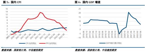 【建投有色】镍&；不锈钢周报 | 镍产业成本线继续上移，不锈钢恐高情绪较浓