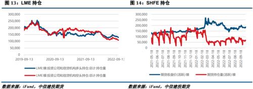 【建投有色】镍&；不锈钢周报 | 镍产业成本线继续上移，不锈钢恐高情绪较浓