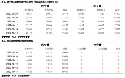 【建投有色】沪铜周报 | 强现实弱预期博弈，后市不宜过度乐观