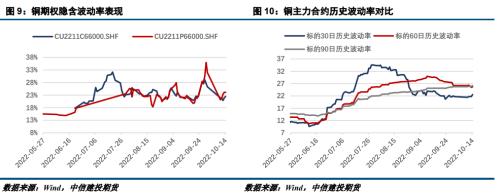 【建投有色】沪铜周报 | 强现实弱预期博弈，后市不宜过度乐观