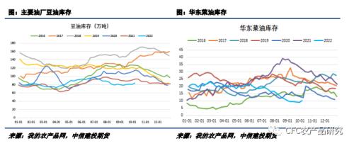 【花生周报】油厂到货放量，集团企业相继入市