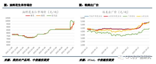 【花生周报】油厂到货放量，集团企业相继入市