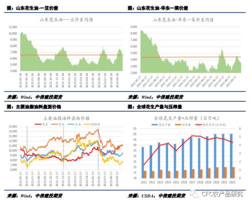 【花生周报】油厂到货放量，集团企业相继入市