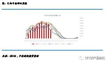 【糖史演义】天气为原糖注入升水 郑糖开门红后压力偏大