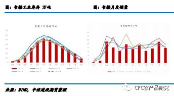 【糖史演义】天气为原糖注入升水 郑糖开门红后压力偏大