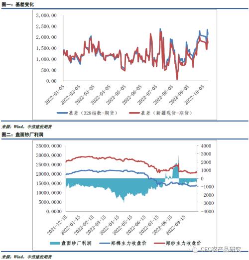 【谈棉访纱】混乱价格下，消费疲软的趋势已成明牌