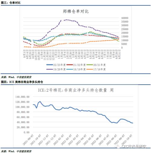 【谈棉访纱】混乱价格下，消费疲软的趋势已成明牌