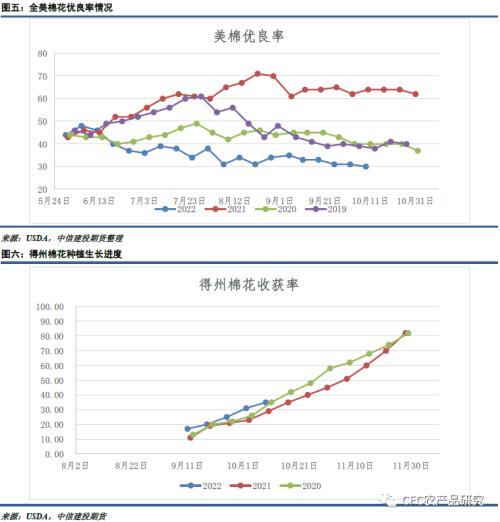 【谈棉访纱】混乱价格下，消费疲软的趋势已成明牌