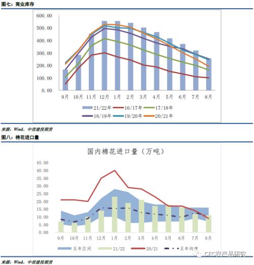 【谈棉访纱】混乱价格下，消费疲软的趋势已成明牌