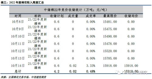 【谈棉访纱】混乱价格下，消费疲软的趋势已成明牌