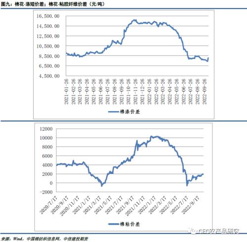 【谈棉访纱】混乱价格下，消费疲软的趋势已成明牌