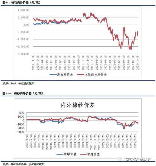 【谈棉访纱】混乱价格下，消费疲软的趋势已成明牌