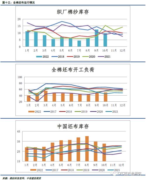 【谈棉访纱】混乱价格下，消费疲软的趋势已成明牌