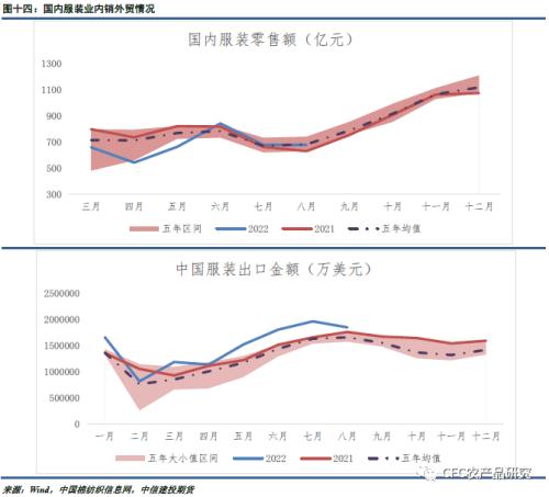 【谈棉访纱】混乱价格下，消费疲软的趋势已成明牌