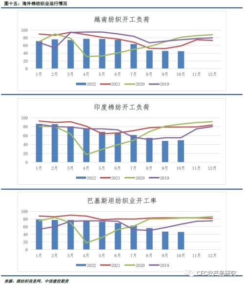 【谈棉访纱】混乱价格下，消费疲软的趋势已成明牌