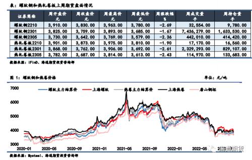 【黑色金属系列】焦煤供应略偏紧，焦炭成本支撑较强