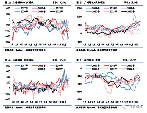 【黑色金属系列】焦煤供应略偏紧，焦炭成本支撑较强