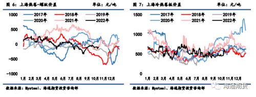 【黑色金属系列】焦煤供应略偏紧，焦炭成本支撑较强