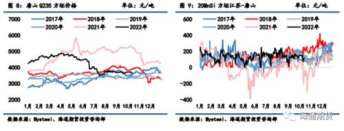 【黑色金属系列】焦煤供应略偏紧，焦炭成本支撑较强