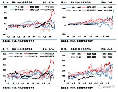 【黑色金属系列】焦煤供应略偏紧，焦炭成本支撑较强