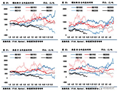 【黑色金属系列】焦煤供应略偏紧，焦炭成本支撑较强