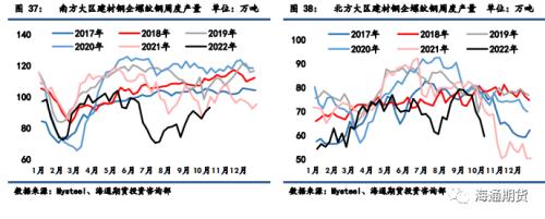 【黑色金属系列】焦煤供应略偏紧，焦炭成本支撑较强