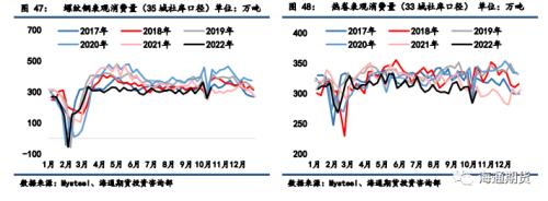 【黑色金属系列】焦煤供应略偏紧，焦炭成本支撑较强