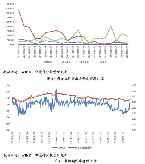 【中诚研究】三季度公募基金市场表现及展望