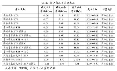 【中诚研究】三季度公募基金市场表现及展望