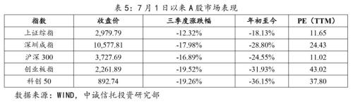 【中诚研究】三季度公募基金市场表现及展望