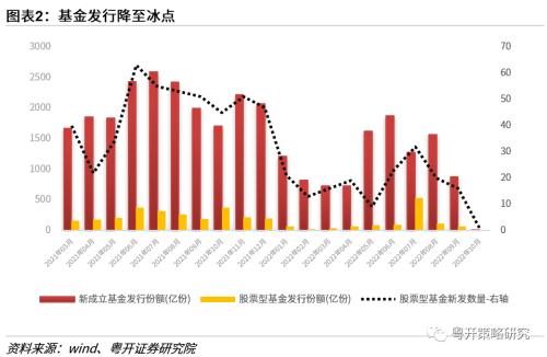 20大提出新时代新征程中国式现代化，涉及哪些行业| 粤开策略