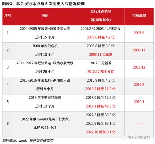 20大提出新时代新征程中国式现代化，涉及哪些行业| 粤开策略