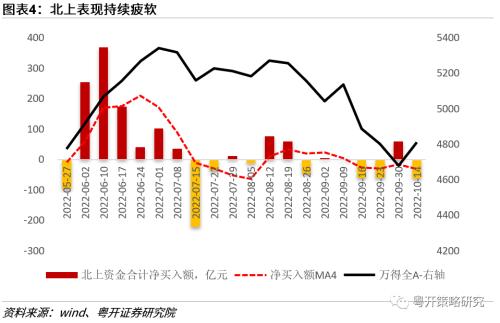 20大提出新时代新征程中国式现代化，涉及哪些行业| 粤开策略